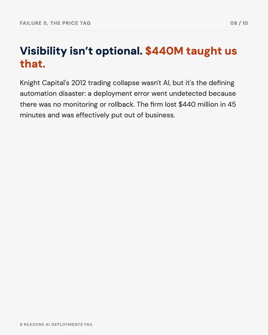 Carousel slide 8: Knight Capital lost $440 million in 45 minutes from a monitoring gap