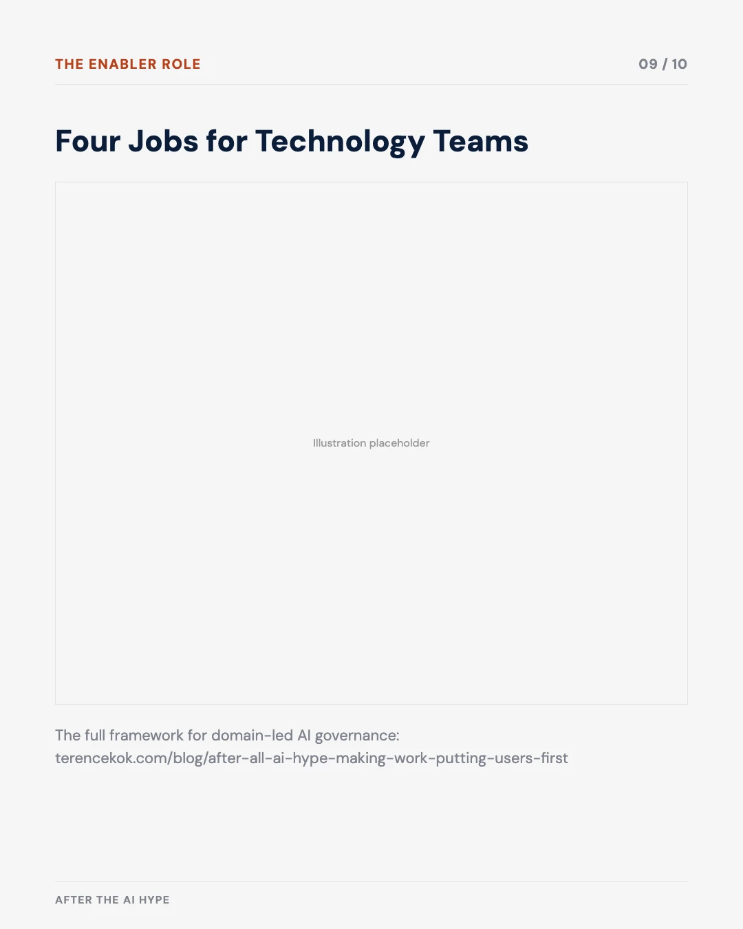 Carousel slide 9: four jobs for technology teams in a domain-led model