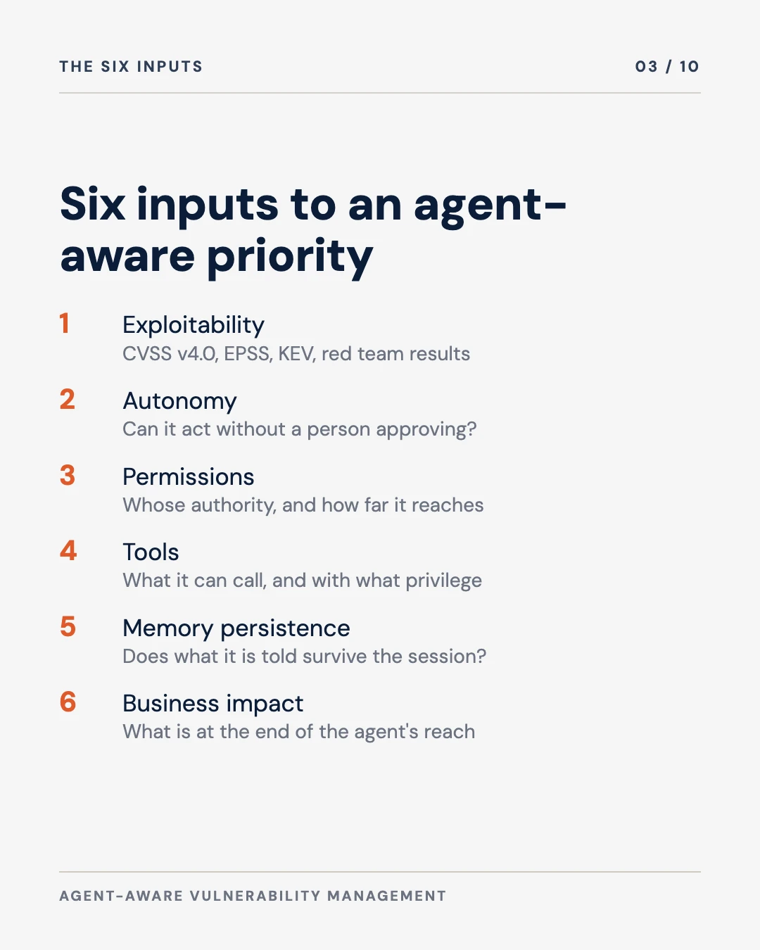 Carousel slide 3: the six inputs to an agent-aware priority