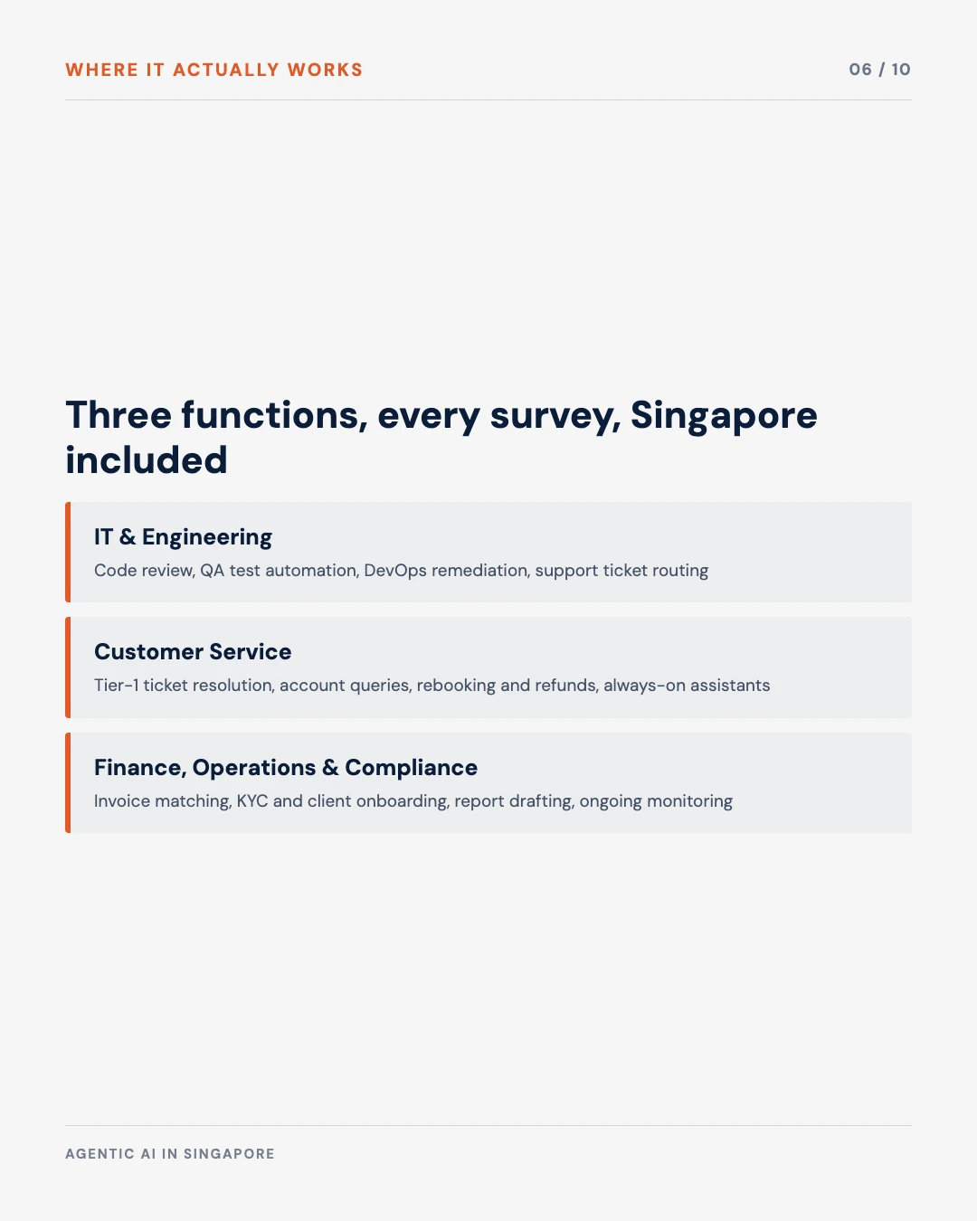 Carousel slide 6: the three functions where agentic AI actually works, IT, customer service, finance and operations