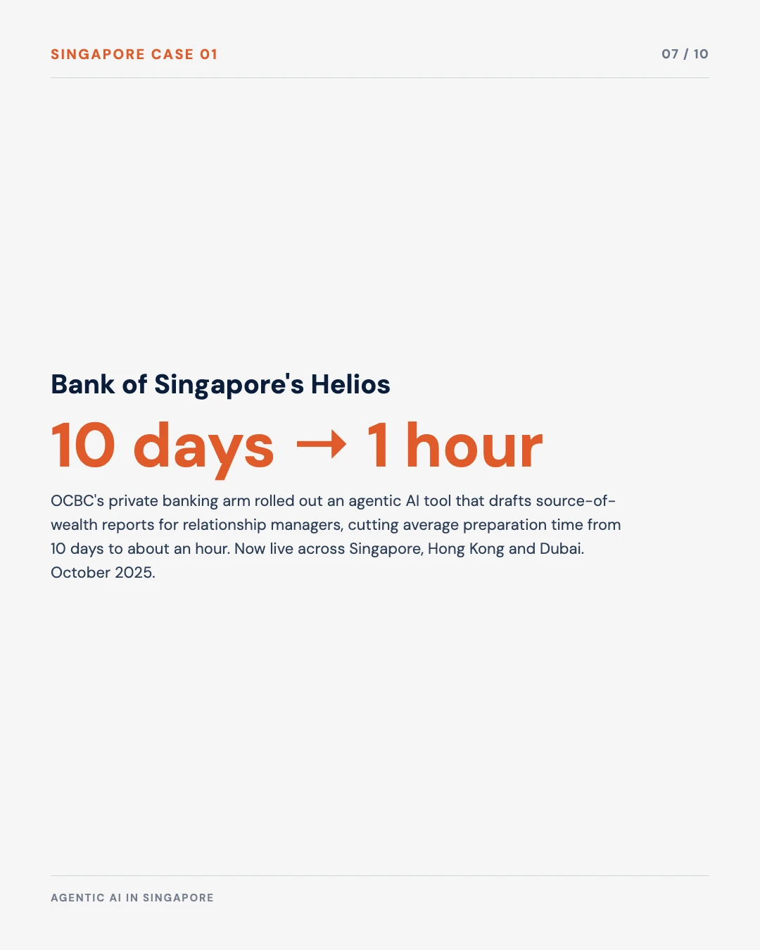 Carousel slide 7: Bank of Singapore's Helios cuts source-of-wealth report drafting from 10 days to under an hour