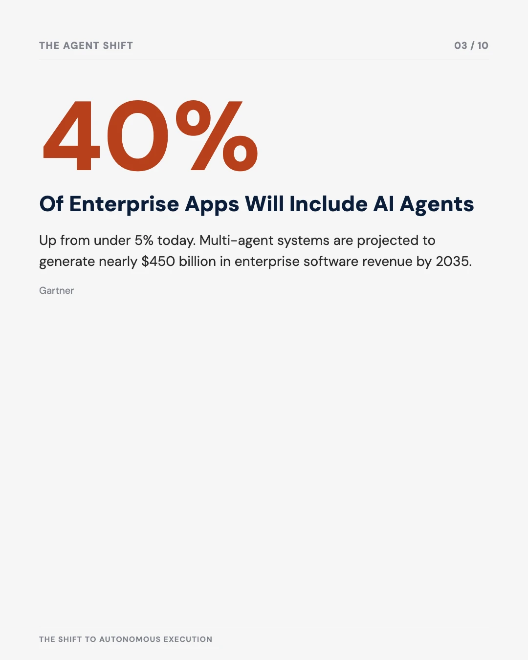 Carousel slide 3: 40% of enterprise apps will include task-specific AI agents by 2026