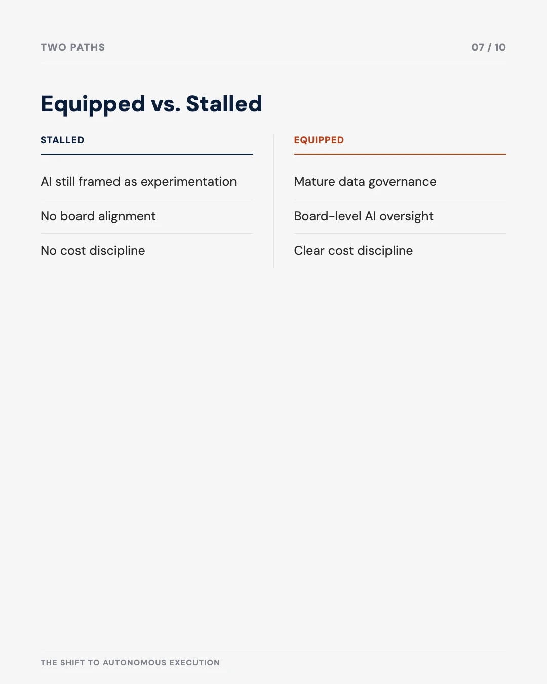 Carousel slide 7: equipped versus stalled organisations comparison