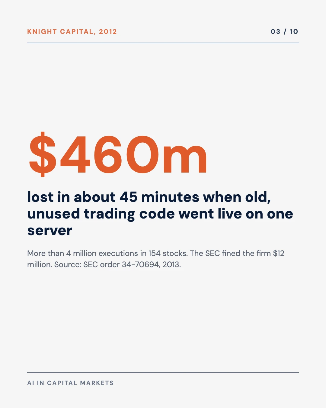 Carousel slide 3: Knight Capital lost 460 million dollars in about 45 minutes in 2012