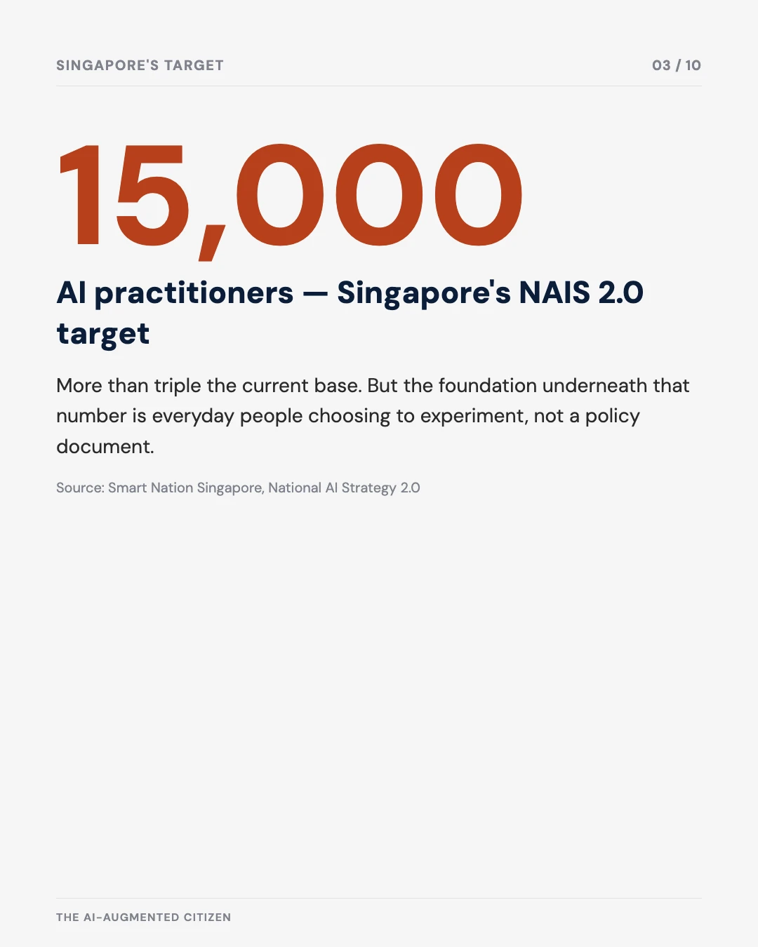 Carousel slide 3: 15,000 AI practitioners is Singapore's NAIS 2.0 target