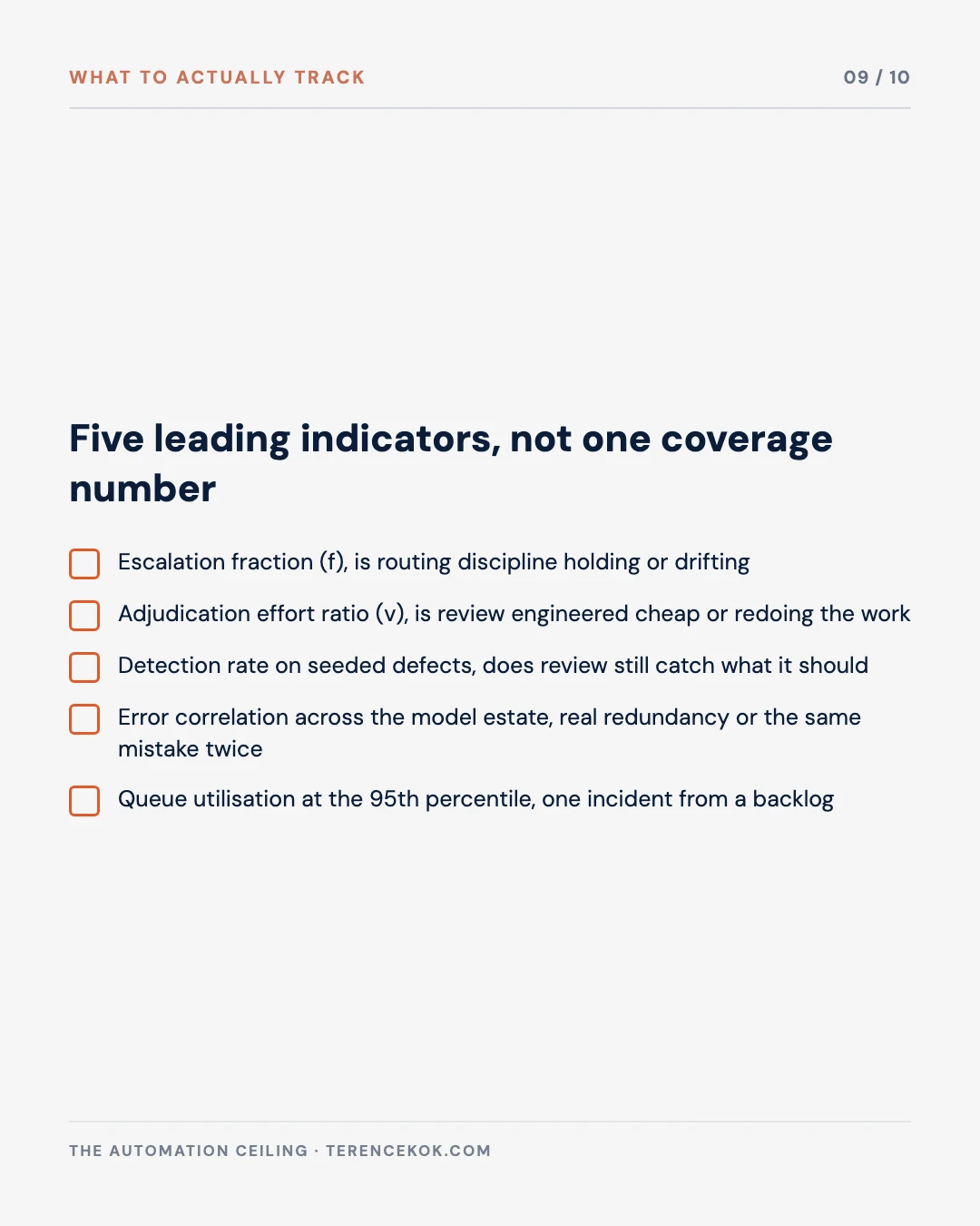 Carousel slide 9: five leading indicators to actually track instead of one coverage number