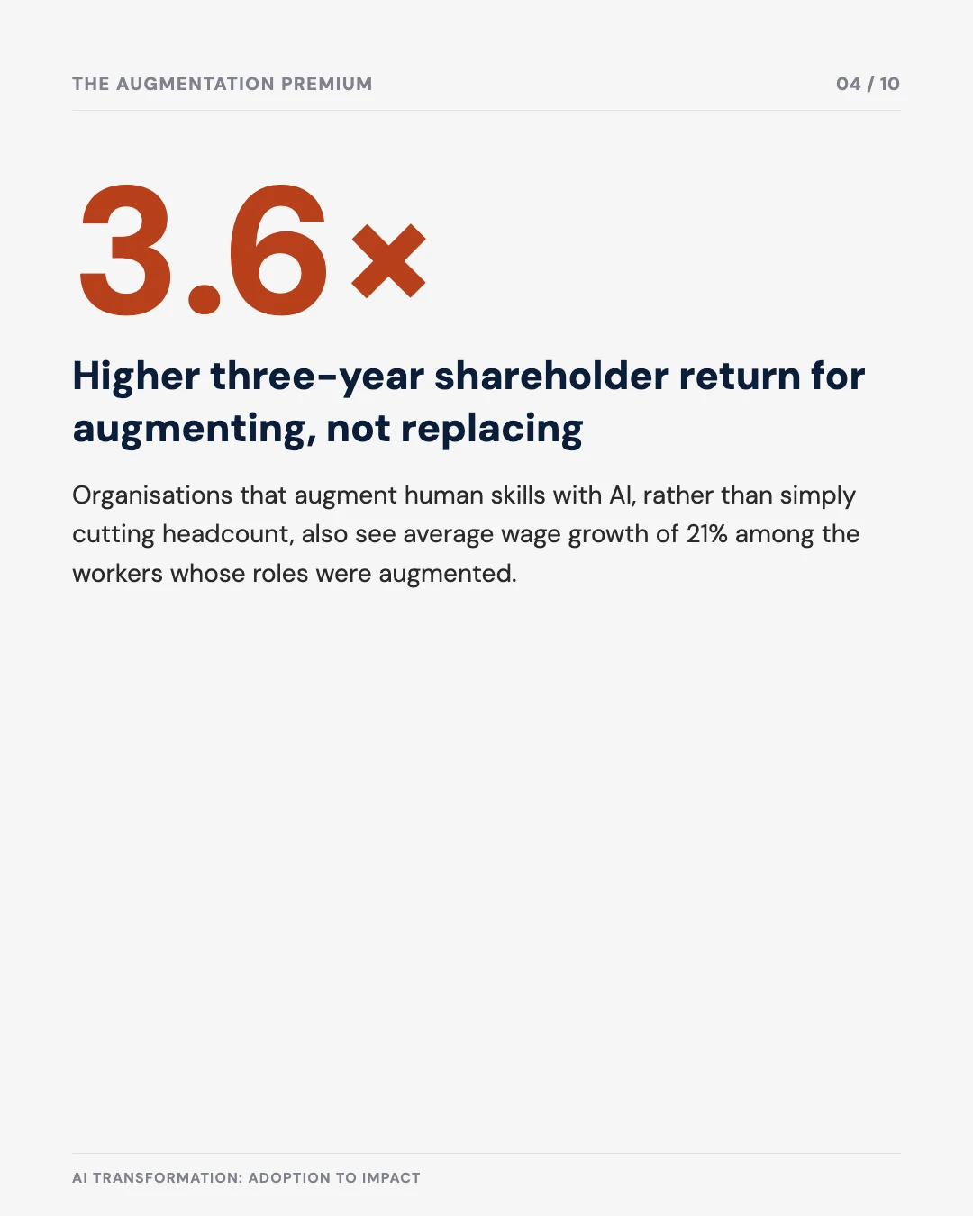 Carousel slide 4: 3.6 times higher shareholder return for augmenting, not replacing