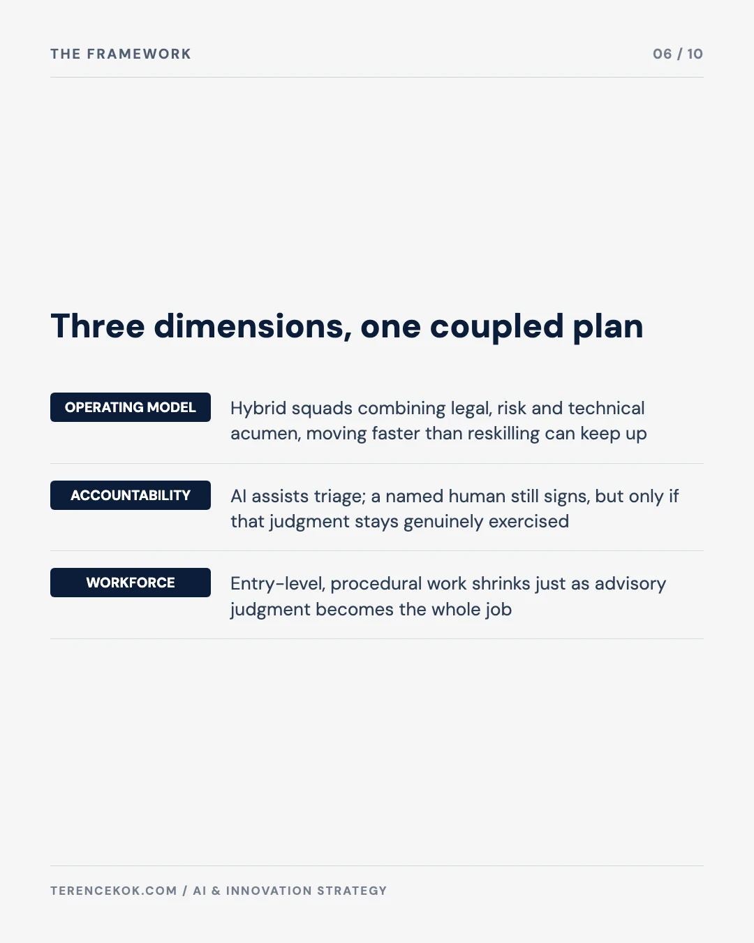 Carousel slide 6: three dimensions of the shift, operating model, governance and accountability, workforce strategy
