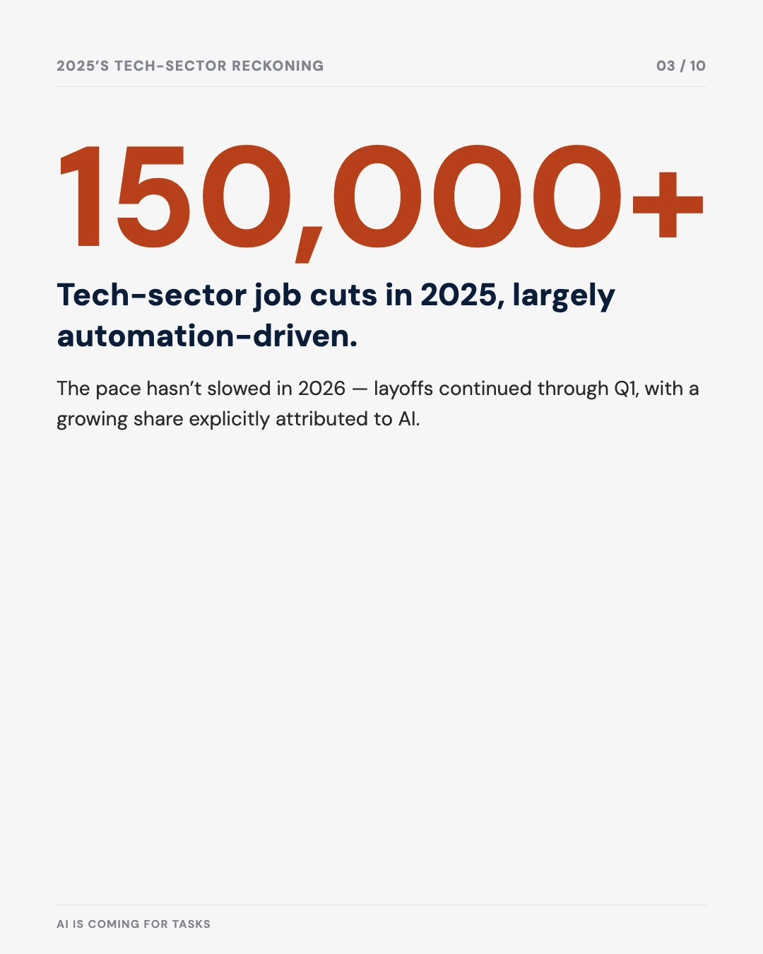 Carousel slide 3: 150,000+ tech-sector job cuts in 2025
