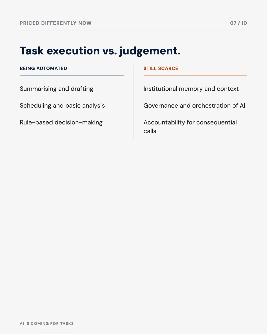 Carousel slide 7: task execution vs. judgement