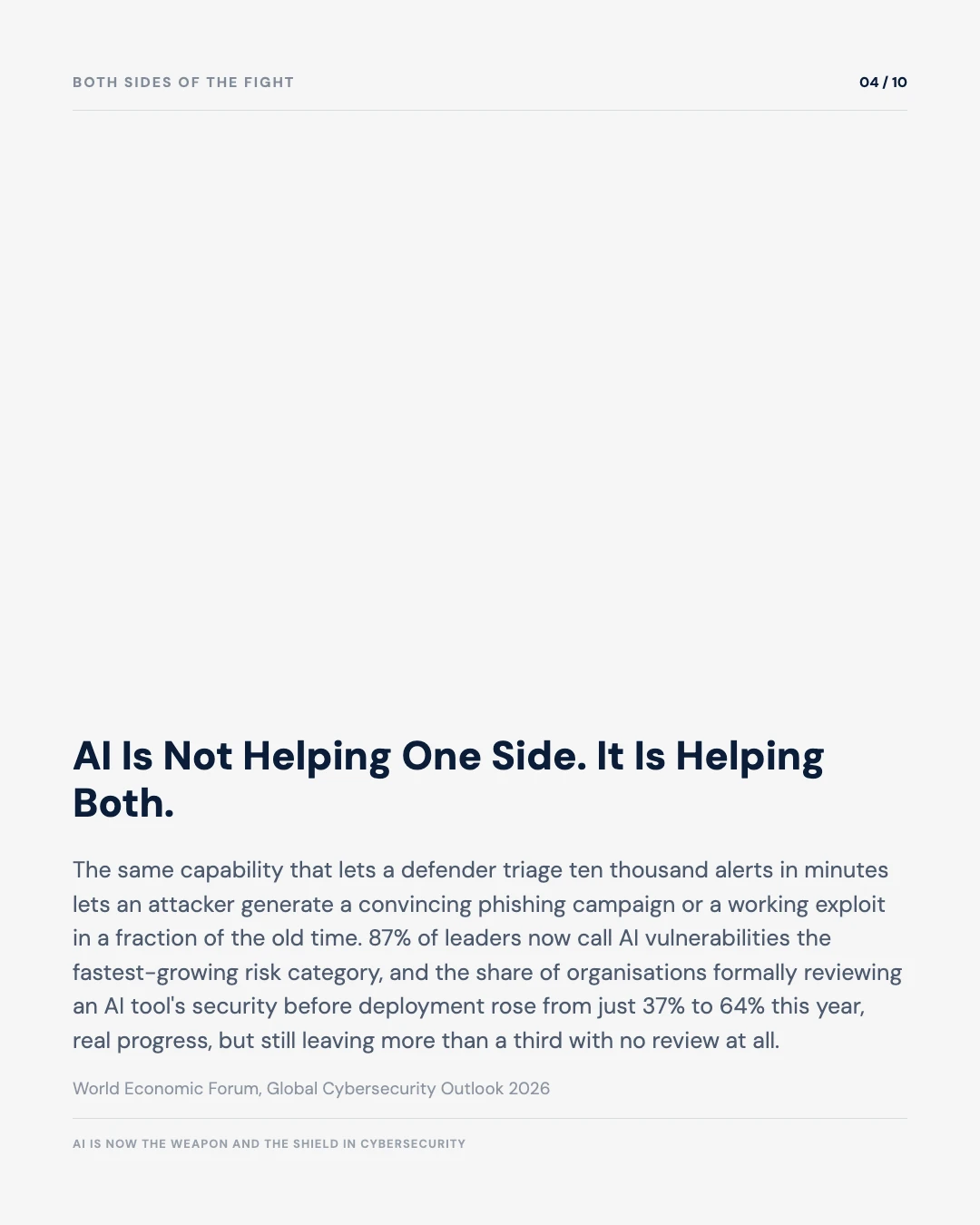 Carousel slide 4: AI is not helping one side, it is helping both, WEF governance gap 37 to 64 percent