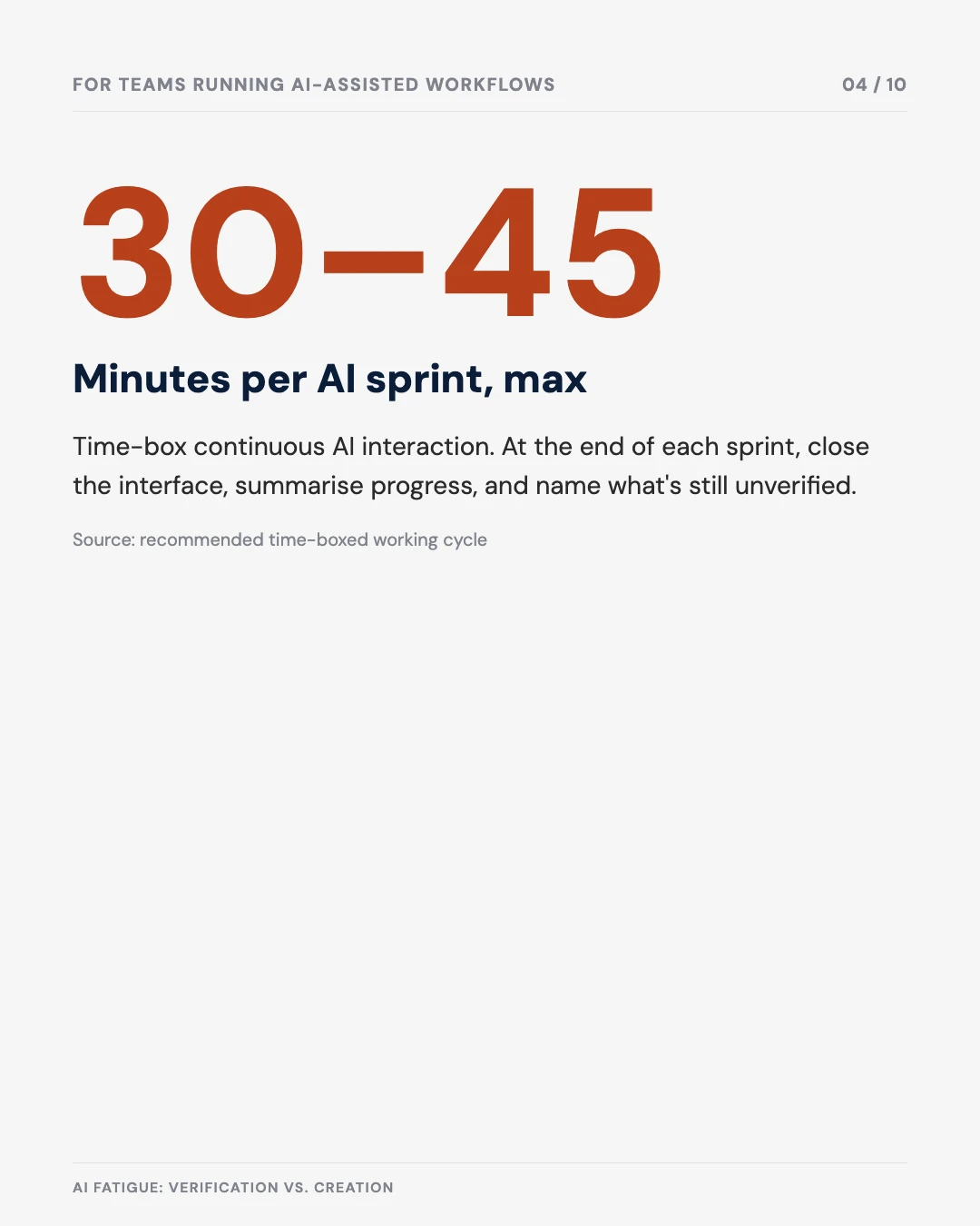 Carousel slide 4: 30 to 45 minutes per AI sprint, max