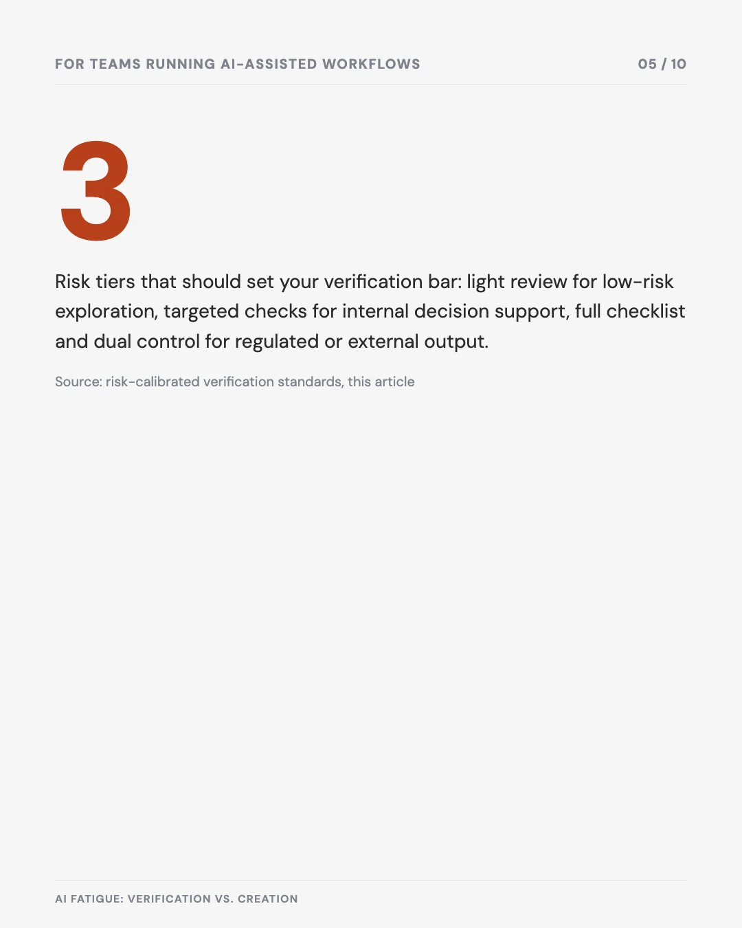 Carousel slide 5: three risk tiers that should set your verification bar