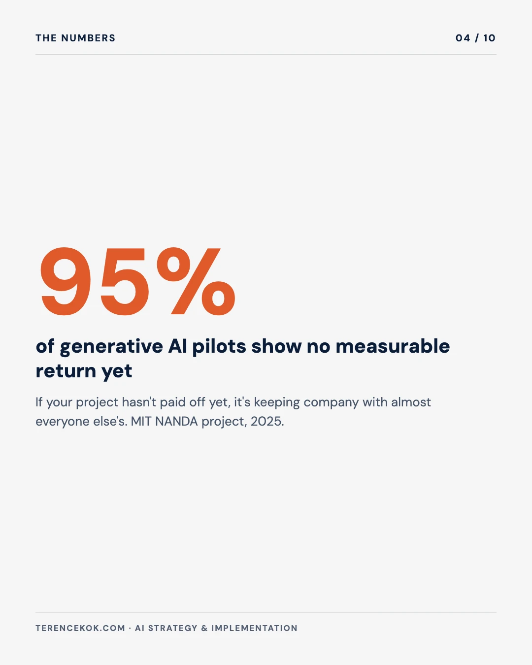 Carousel slide 4: 95 percent of generative AI pilots show no measurable return yet, MIT NANDA project 2025