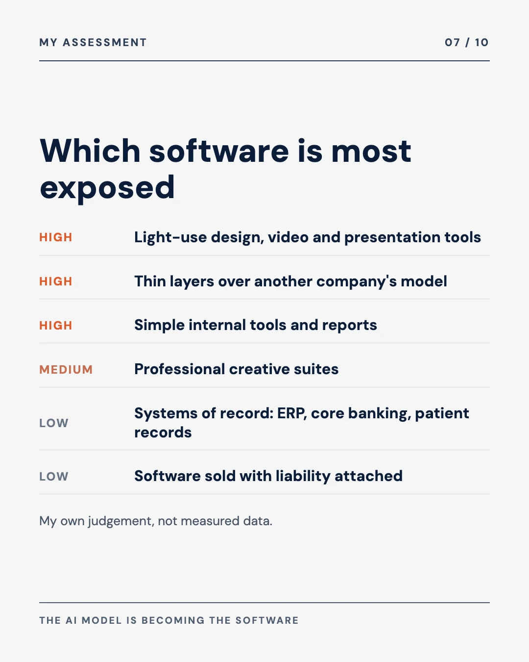 Carousel slide 7: which software is most exposed, high, medium and low ratings by category