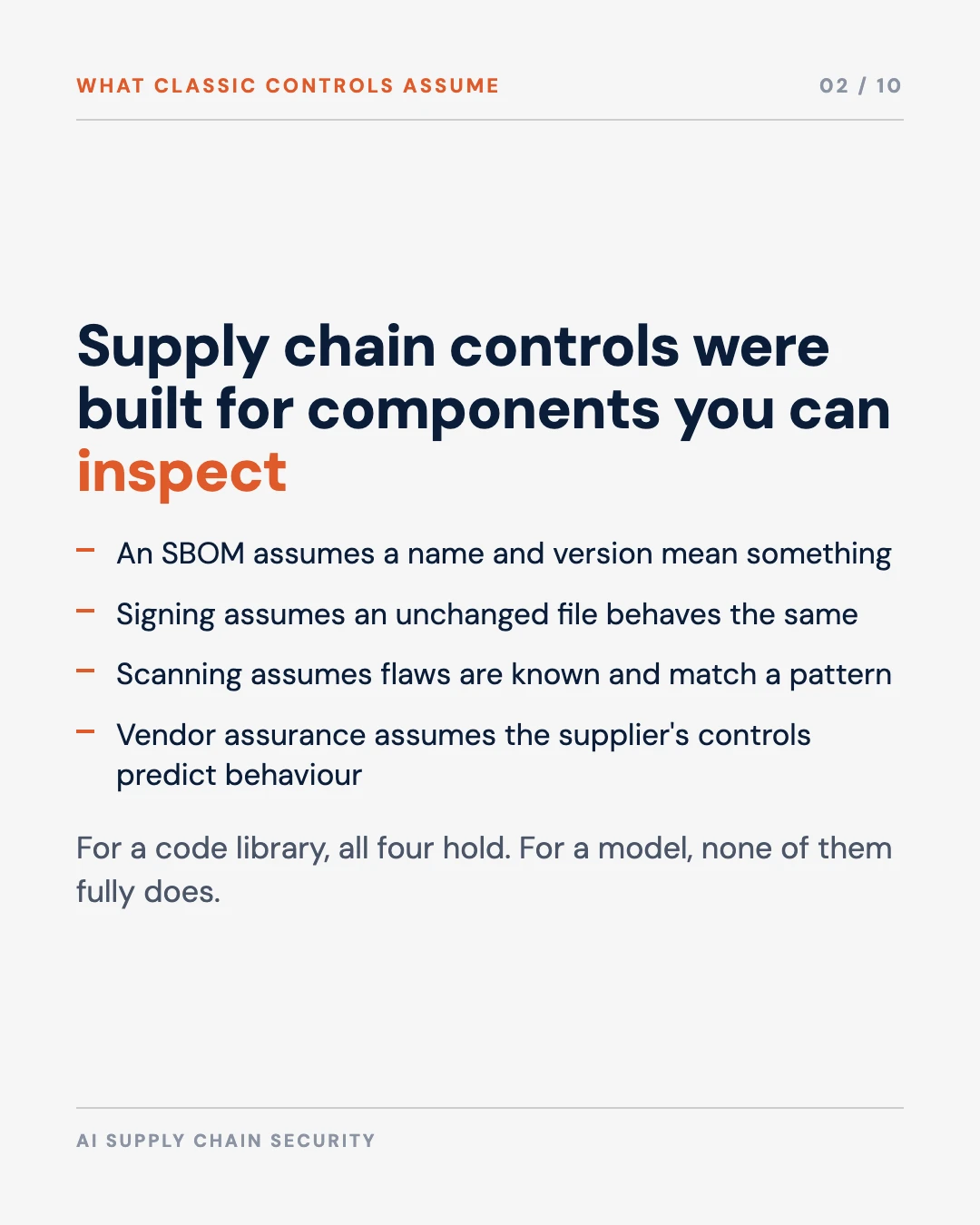 Carousel slide 2: what classic supply chain controls assume about a component