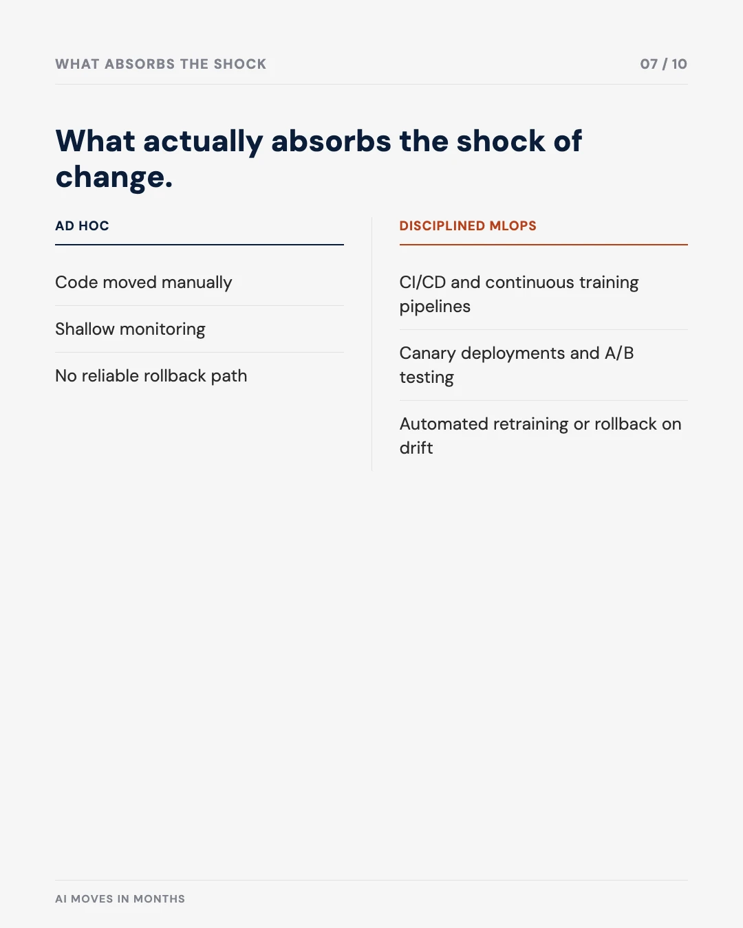 Carousel slide 7: what actually absorbs the shock of change