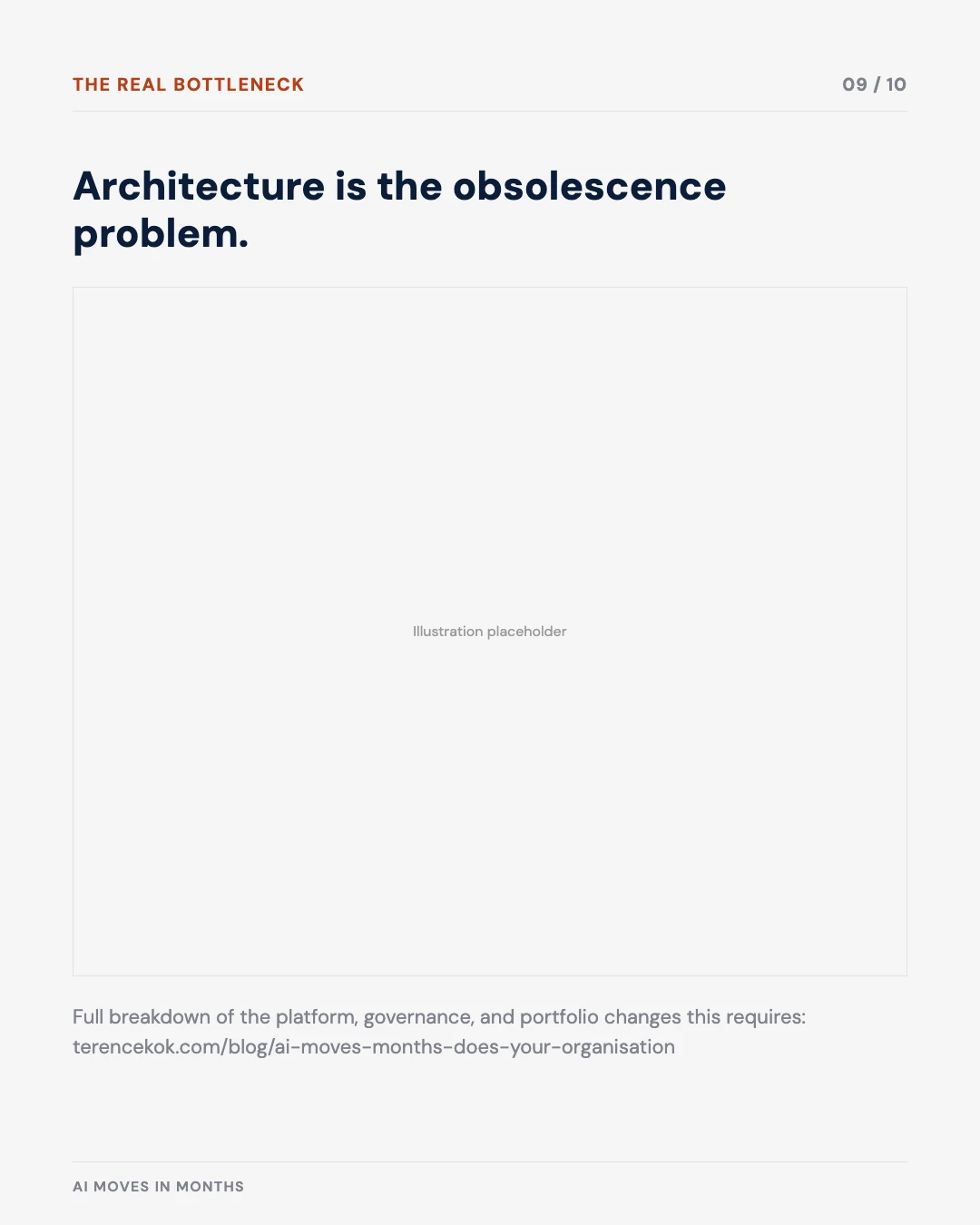 Carousel slide 9: architecture is the obsolescence problem