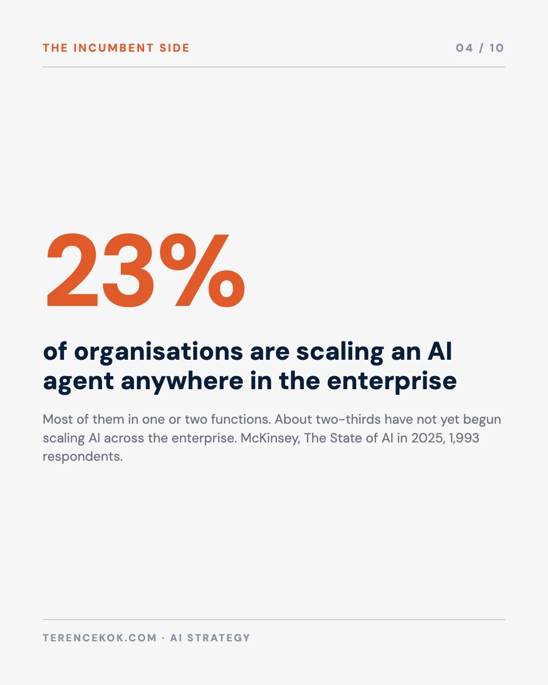 Carousel slide 4: 23 percent of organisations scaling an AI agent anywhere, McKinsey 2025
