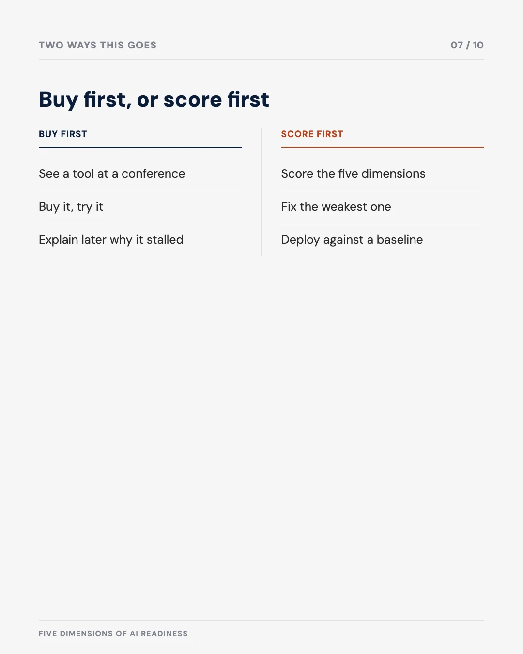 Carousel slide 7: buy first versus score first
