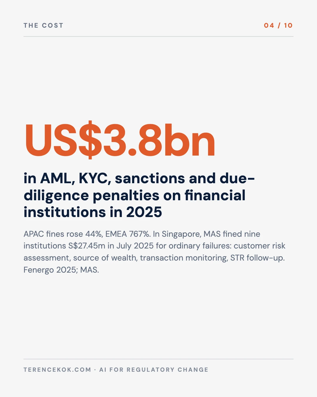 Carousel slide 4: US$3.8 billion in compliance penalties in 2025, APAC up 44 percent, Fenergo