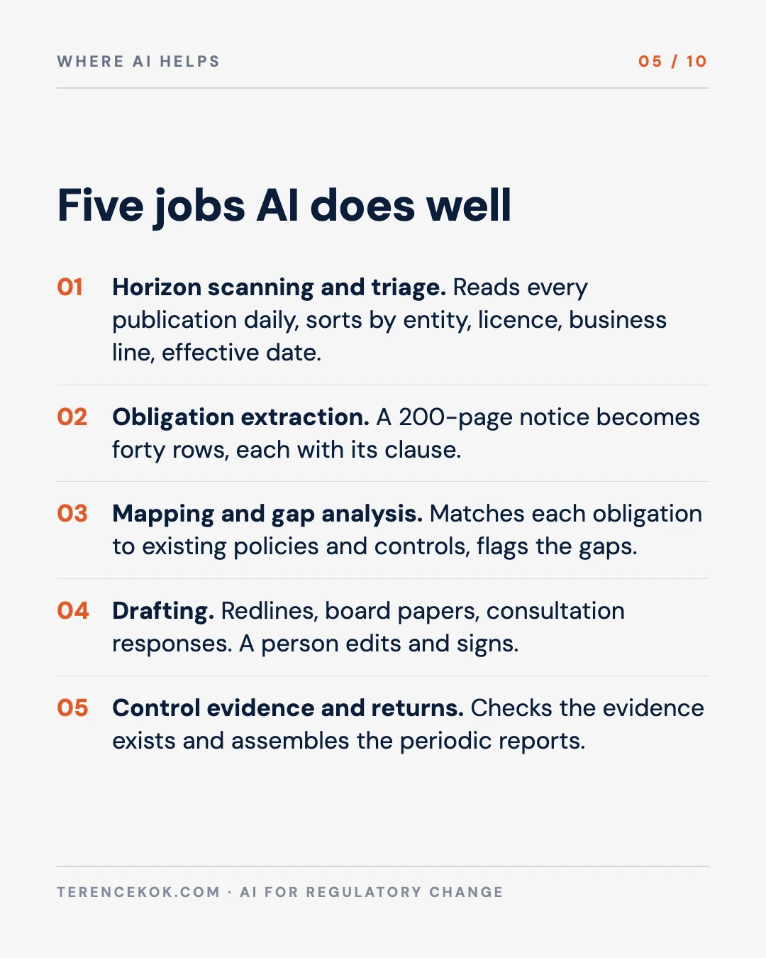Carousel slide 5: five jobs AI does well in regulatory change, from horizon scanning to control evidence
