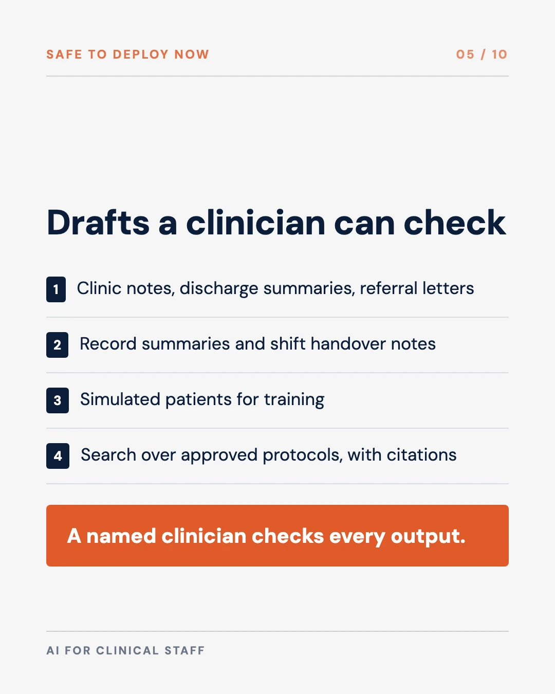 Carousel slide 5: safe to deploy now: drafts a clinician can check, from clinic notes to protocol search