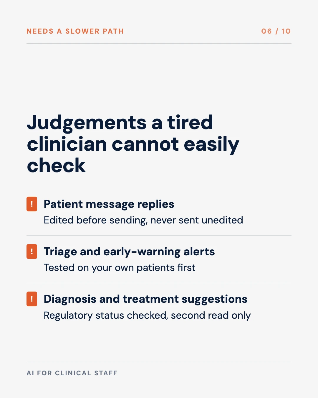 Carousel slide 6: needs a slower path: patient message replies, triage alerts, diagnosis and treatment suggestions