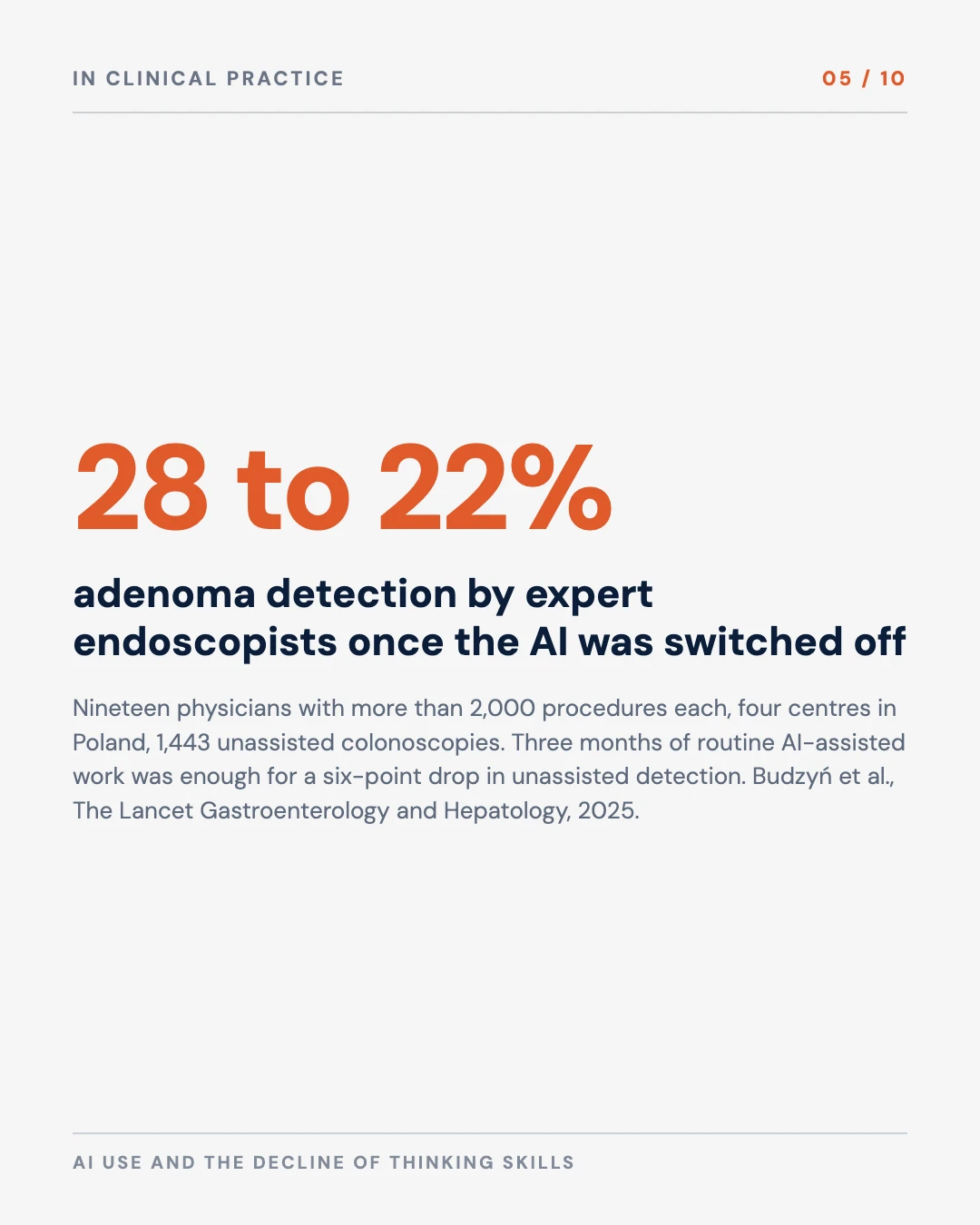 Carousel slide 5: adenoma detection fell from 28 to 22 percent in unassisted colonoscopies after three months of AI-assisted work, The Lancet Gastroenterology and Hepatology 2025