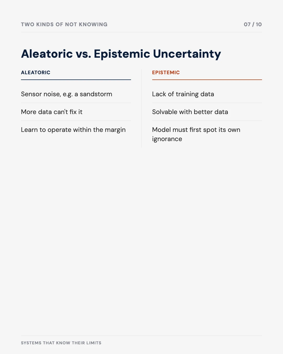 Carousel slide 7: aleatoric versus epistemic uncertainty