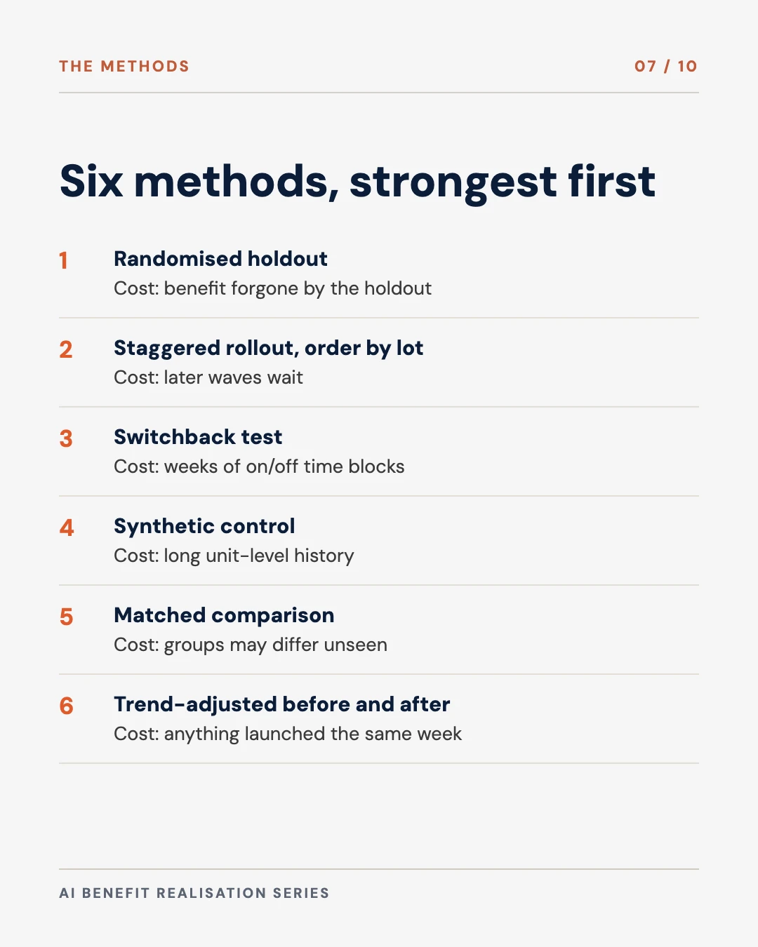 Carousel slide 7: six attribution methods and what each one costs