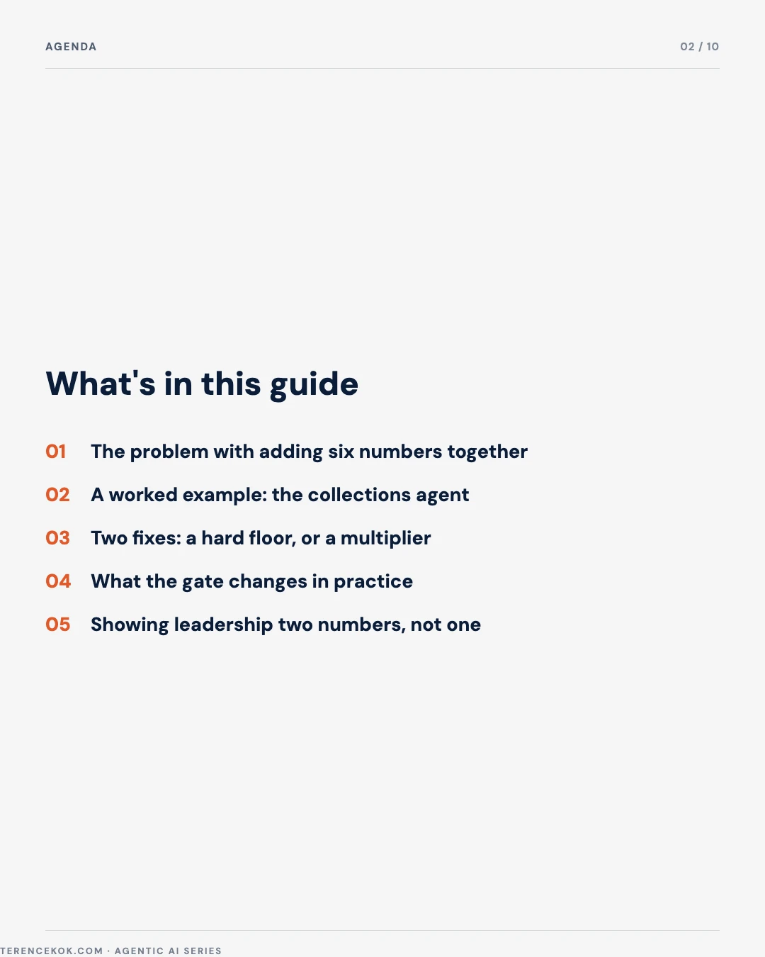 Carousel slide 2: agenda, the problem with adding six numbers, a worked example, two fixes a floor or a multiplier, what the gate changes, two numbers not one