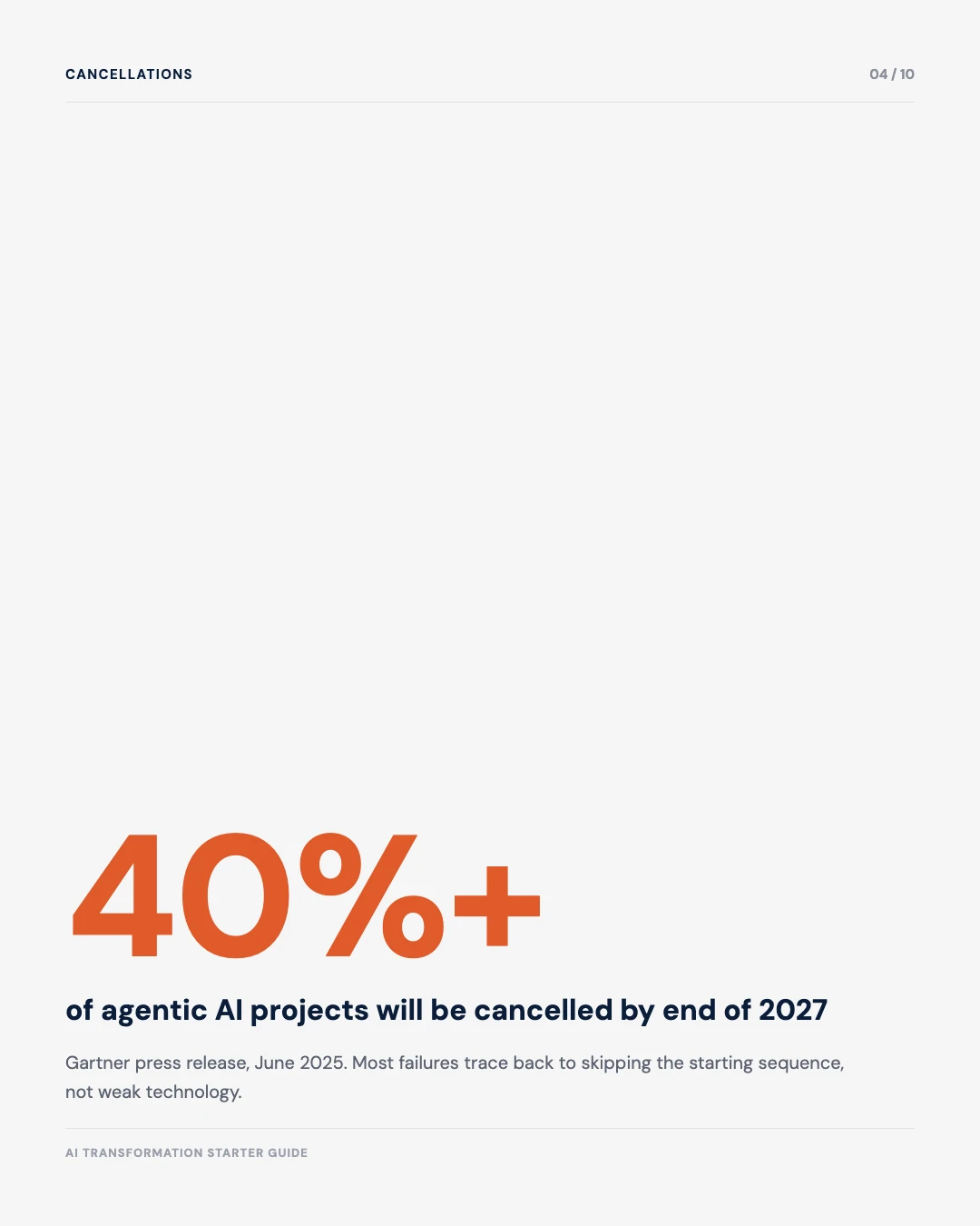 Carousel slide 4: 40 percent plus of agentic AI projects will be cancelled by end of 2027, Gartner press release June 2025