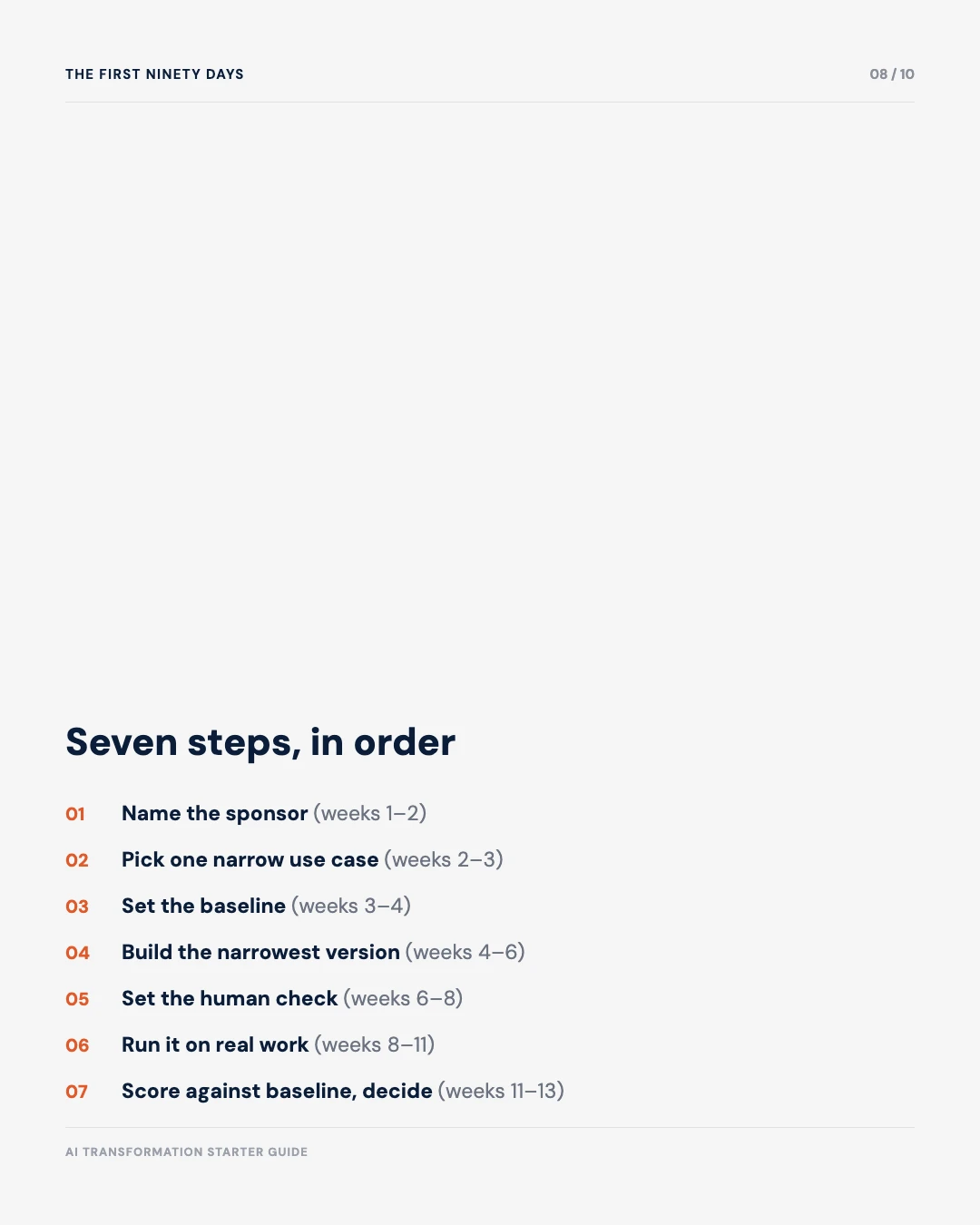 Carousel slide 8: seven steps in order across the first ninety days, from naming a sponsor to scoring against baseline