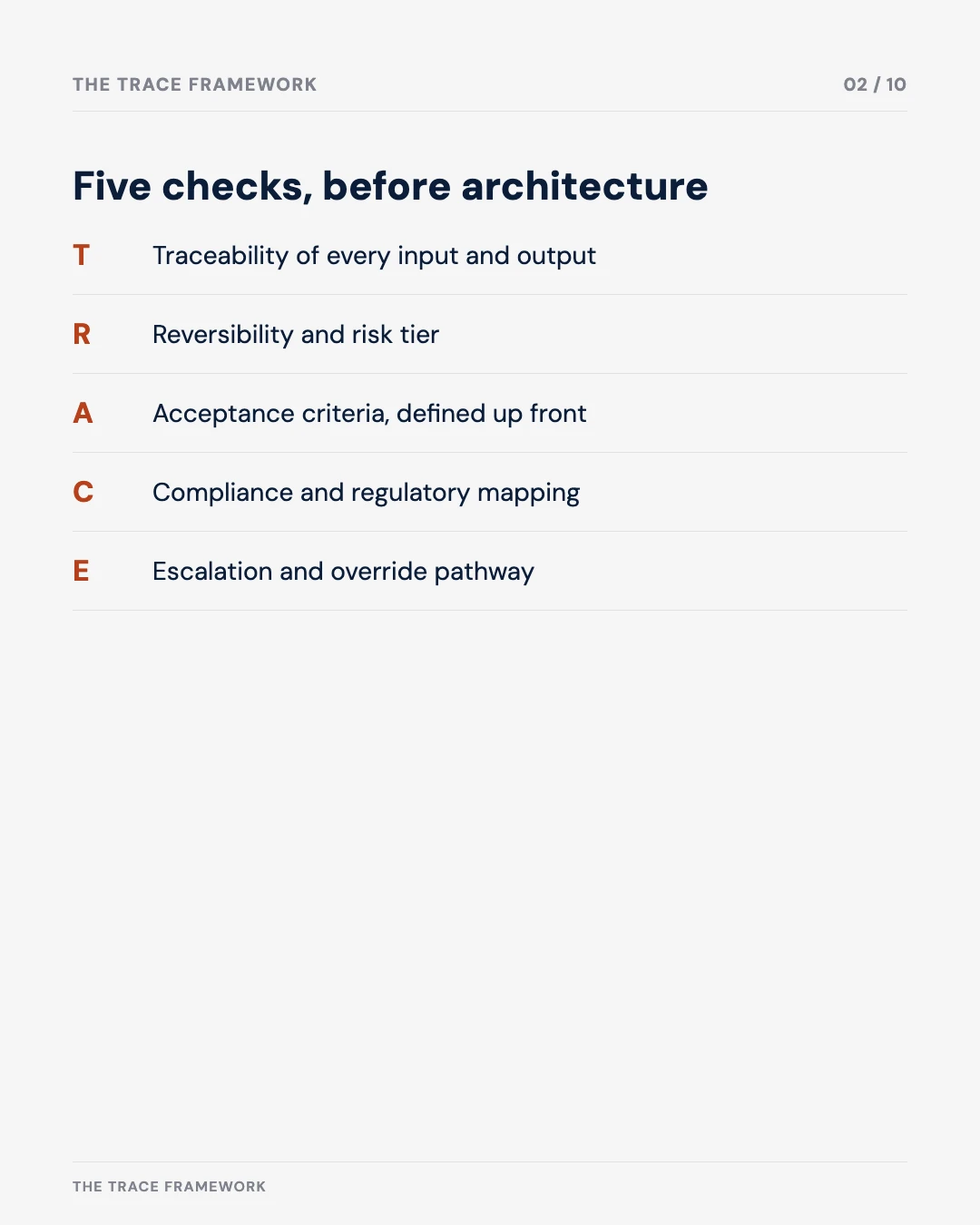 Carousel slide 2: the five TRACE checks