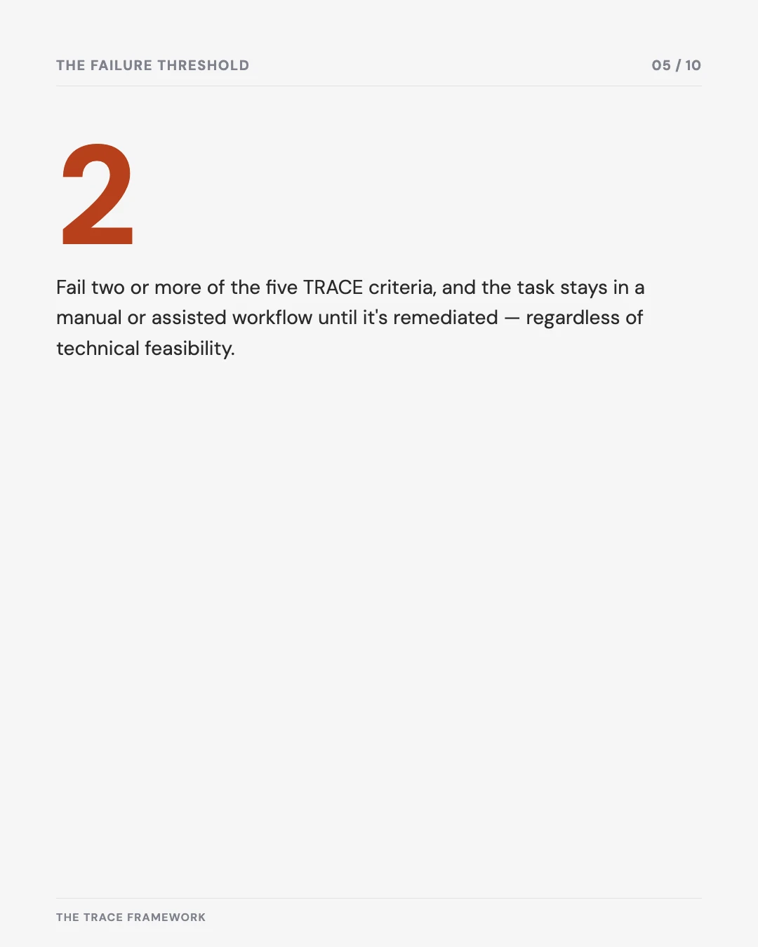 Carousel slide 5: fail two or more criteria and the task stays manual