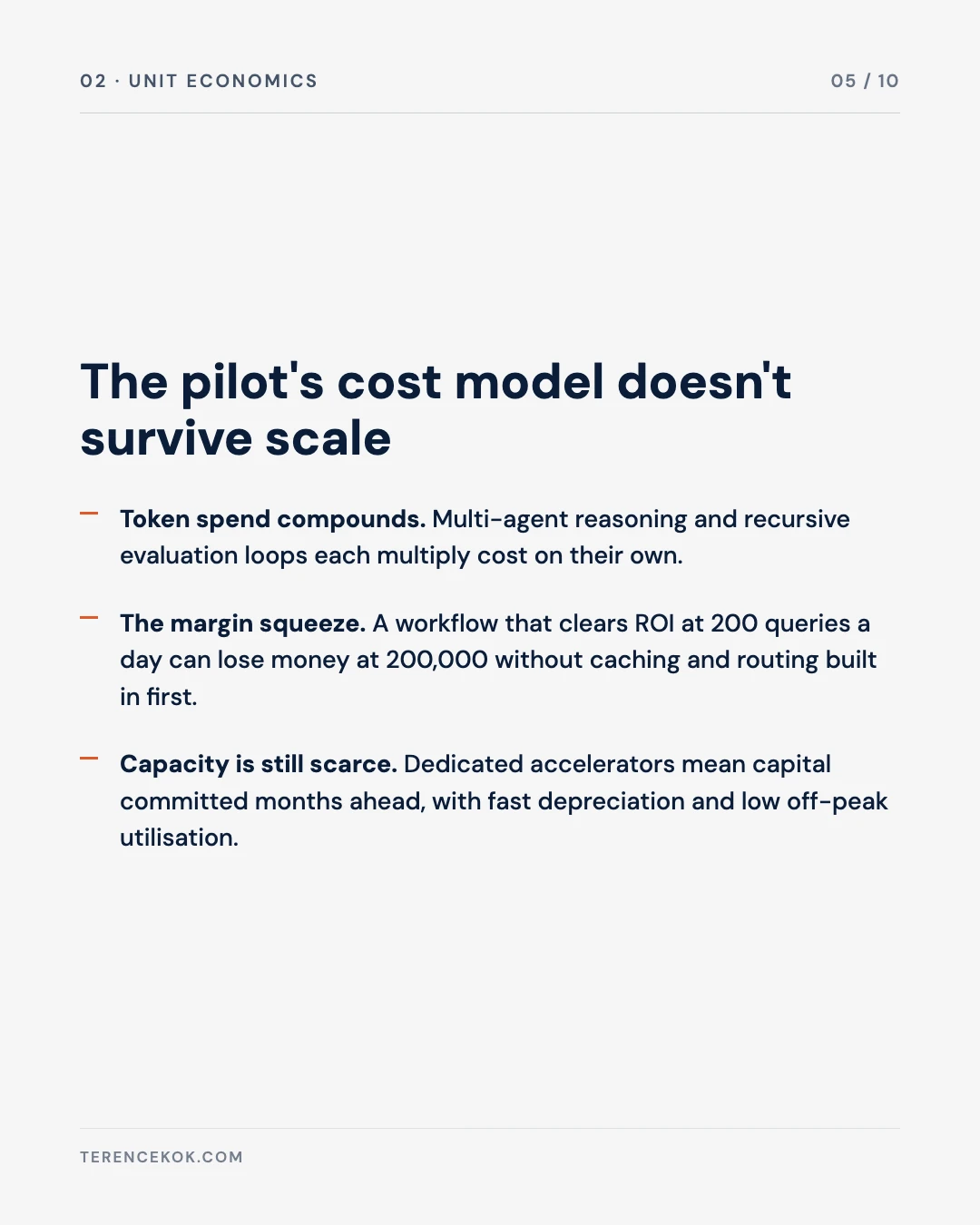 Carousel slide 5: unit economics, why the pilot's cost model doesn't survive scale