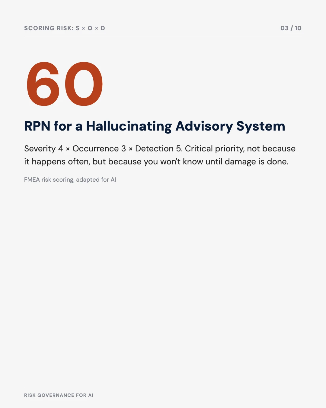 Carousel slide 3: RPN of 60 for a hallucinating public advisory system, scored severity times occurrence times detection