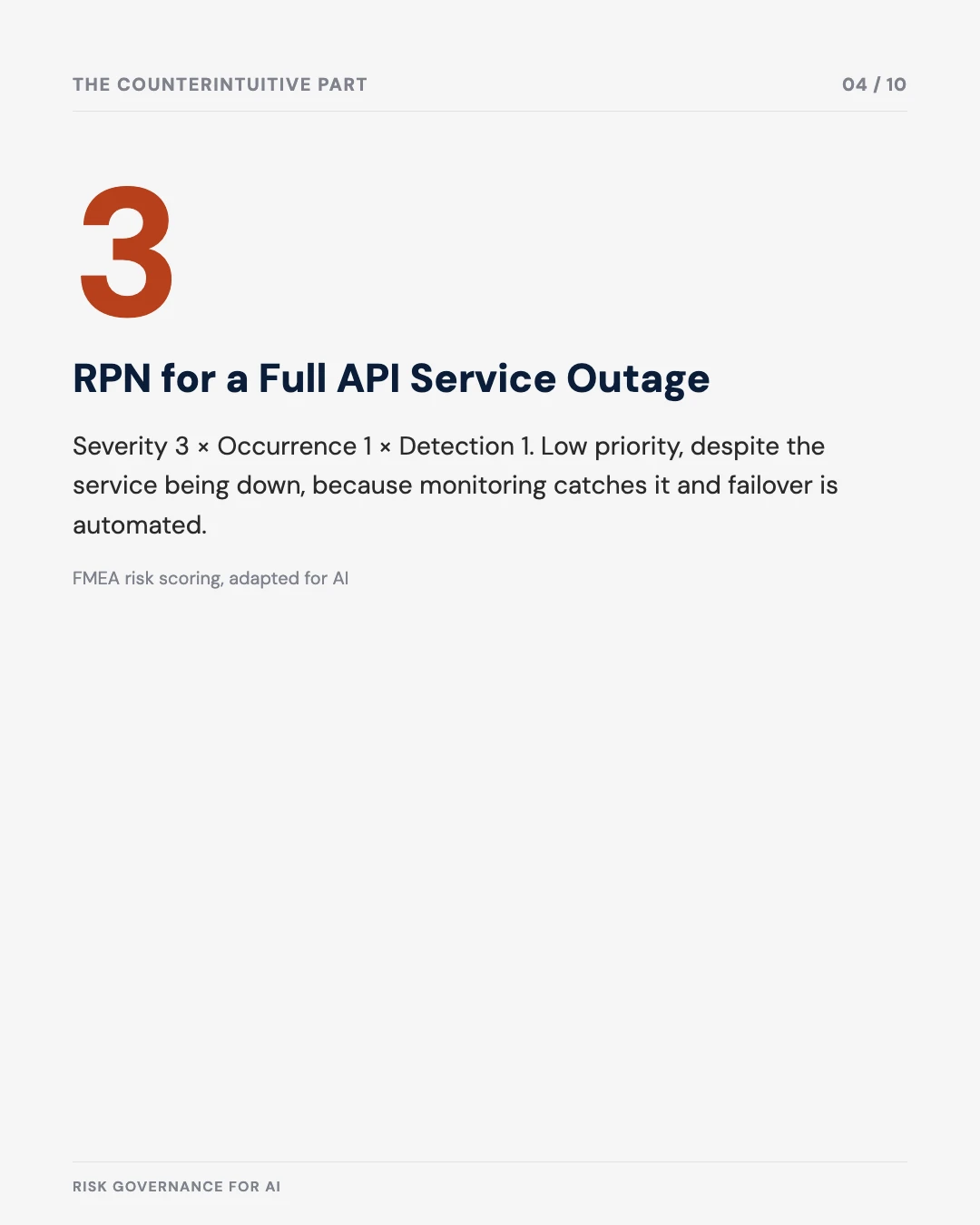 Carousel slide 4: RPN of just 3 for a full API service outage, despite the outage being visible