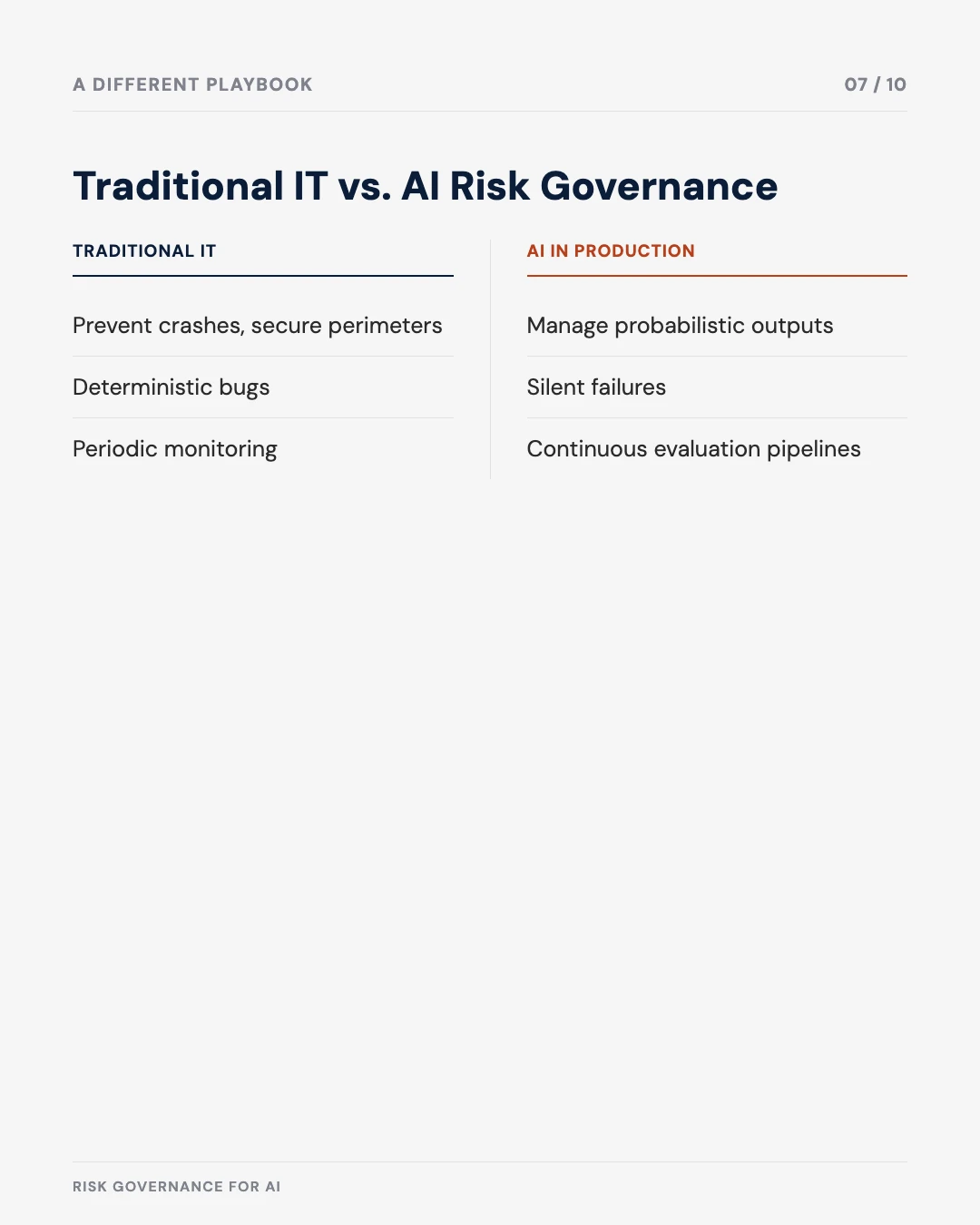 Carousel slide 7: traditional IT governance versus AI risk governance