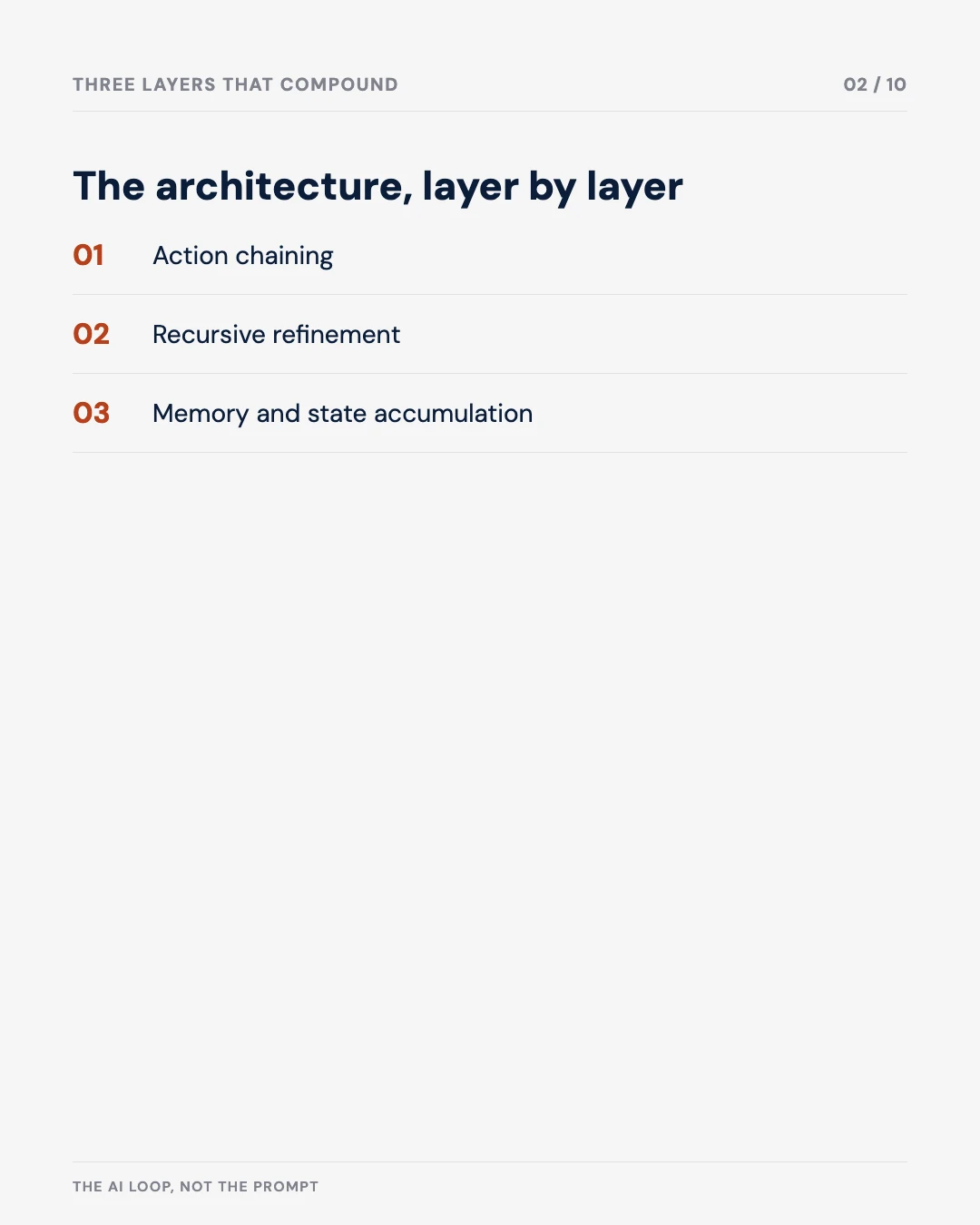 Carousel slide 2: three layers that compound — action chaining, recursive refinement, memory