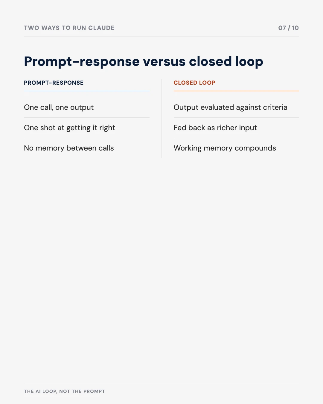Carousel slide 7: prompt-response versus closed loop