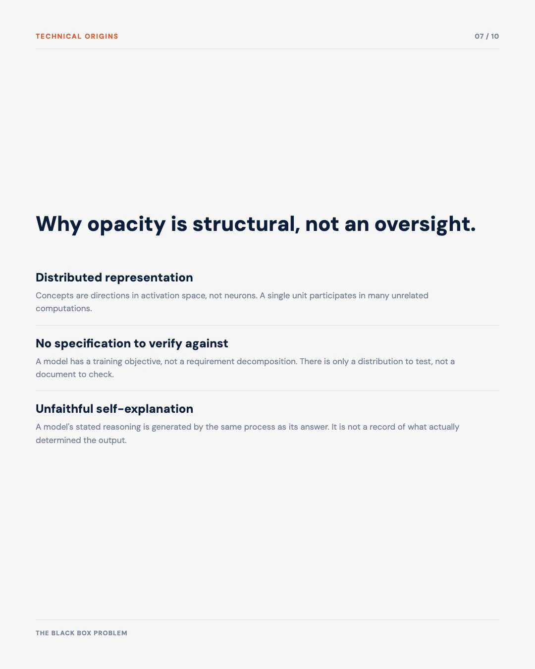 Carousel slide 7: why opacity is structural, distributed representation, no specification to verify against, unfaithful self-explanation