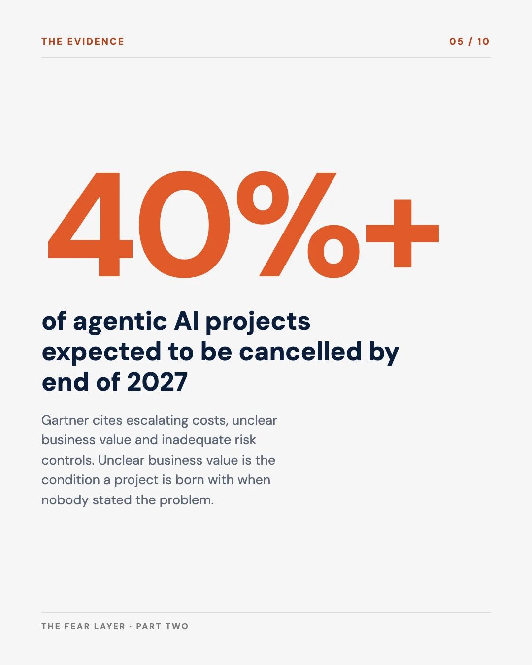 Carousel slide 5: over 40 percent of agentic AI projects expected to be cancelled by end of 2027, Gartner