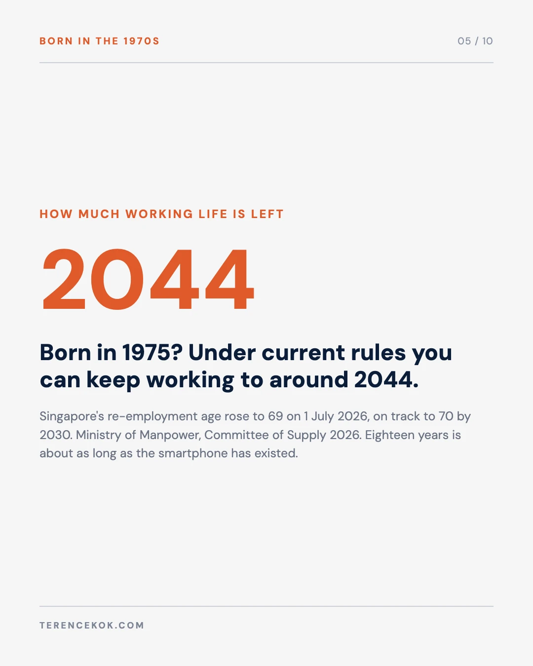 Carousel slide 5: 2044, born in 1975 you can keep working to around 2044 under Singapore's re-employment age of 69