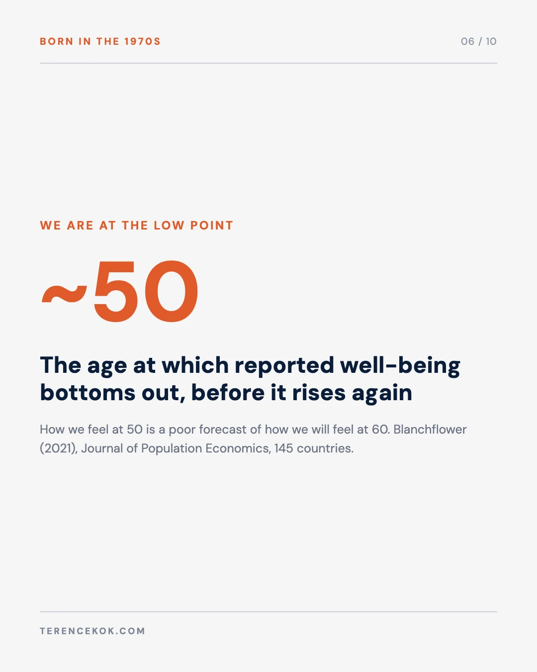 Carousel slide 6: well-being bottoms out around age 50 and rises again, Blanchflower 2021