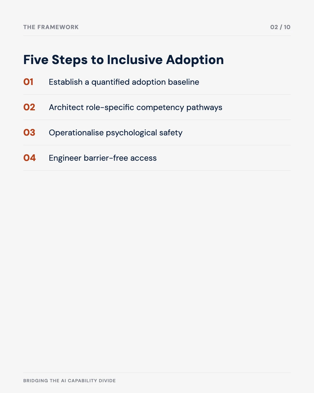 Carousel slide 2: five steps to inclusive adoption — baseline, competency pathways, psychological safety, barrier-free access