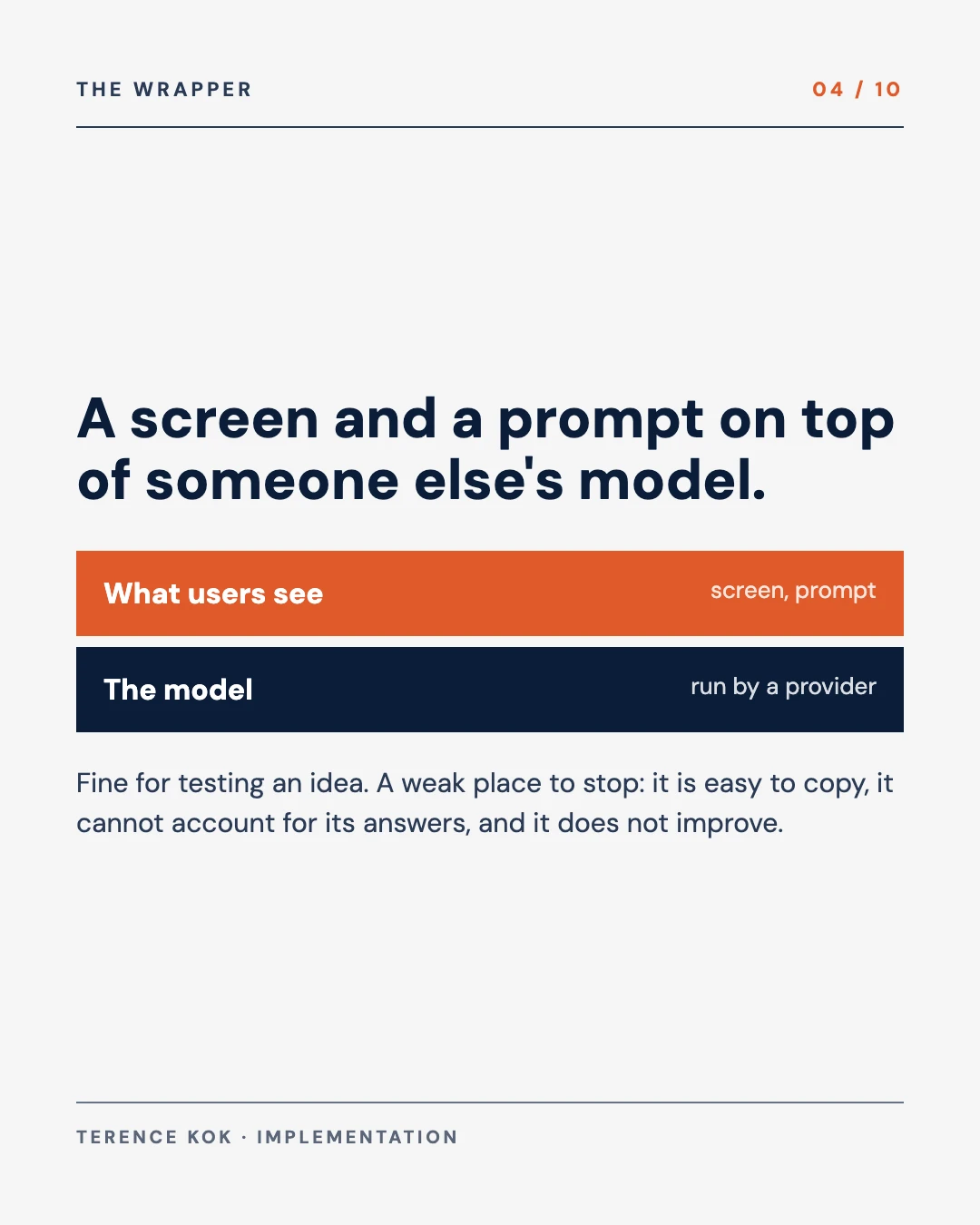 Carousel slide 4: what a wrapper is, a screen and a prompt on top of someone else's model