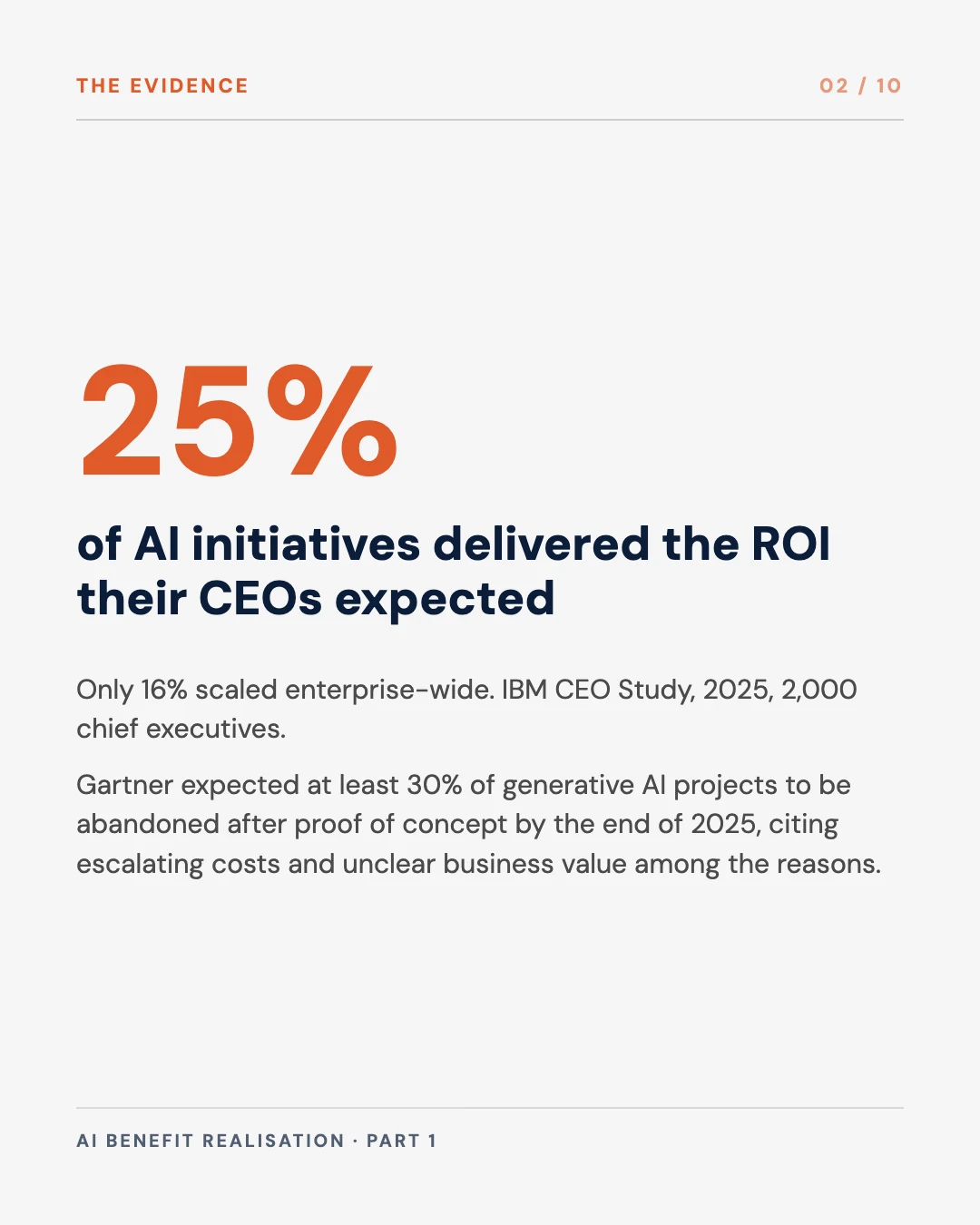 Carousel slide 2: only 25 per cent of AI initiatives delivered expected ROI, IBM CEO Study 2025