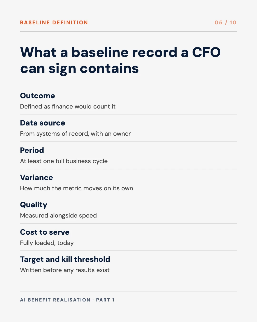 Carousel slide 5: what a signed baseline record contains